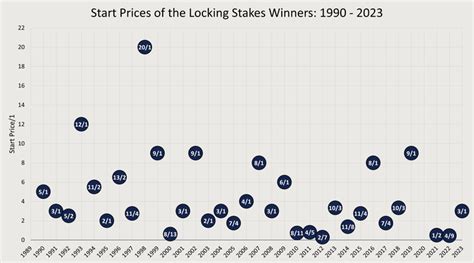 best lockinge stakes betting sites|Lockinge Stakes: Past Winners, Stats & History.